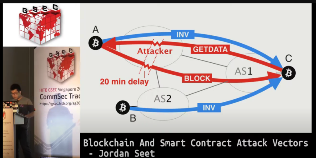 Blockchain Attack Vectors & Vulnerabilities to Smart Contracts